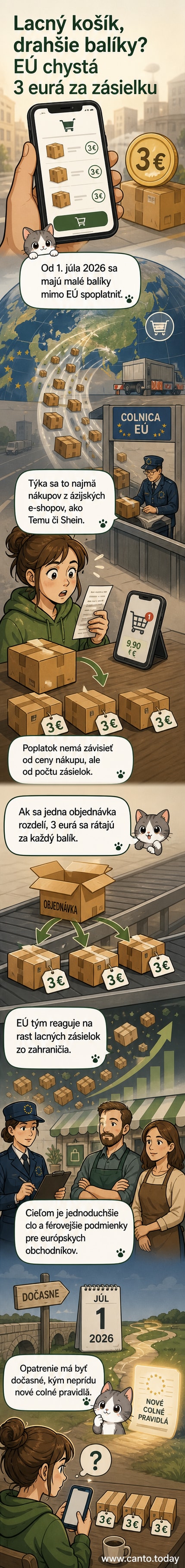 Ilustrácia balíka s označením 'Temu' a 'Shein', na ktorom je pečiatka s poplatkom 3 €, na pozadí európska vlajka a colná kontrola.