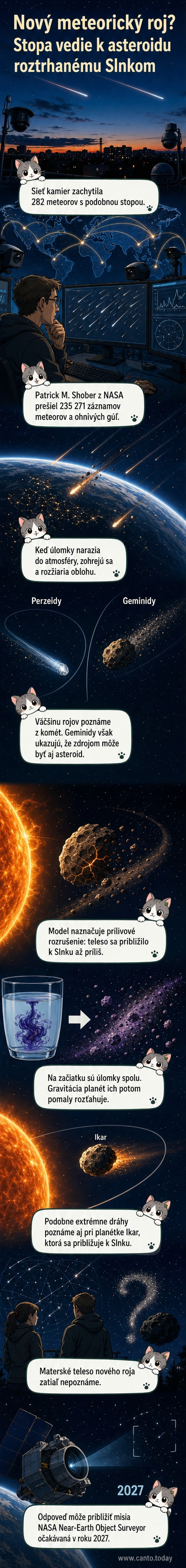 Ilustrácia asteroidu, ktorý sa približuje k Slnku a rozpadá sa na úlomky, ktoré sa neskôr stanú súčasťou meteorického roja pri prelete Zemou.