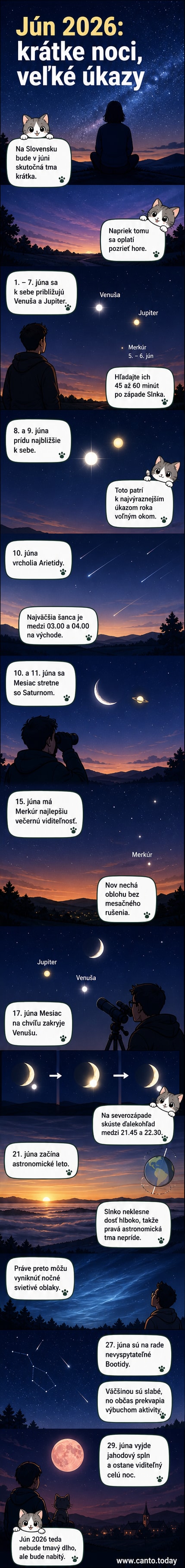 Ilustrácia nočnej oblohy s planétami Venušou a Jupiterom tesne vedľa seba, Mesiacom a hviezdami, nad horizontom s tmavou krajinou