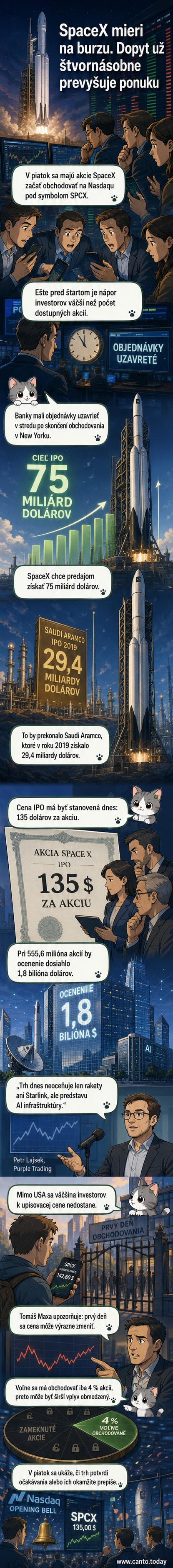 Ilustrácia rakety SpaceX a grafu rastúceho dopytu po akciách s burzovým symbolom SPCX