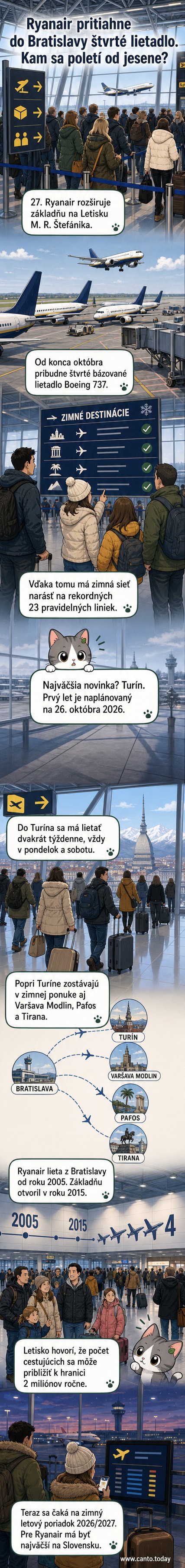 Ilustrácia lietadla Ryanair nad bratislavským letiskom s mapou nových liniek do Turína, Varšavy, Pafosu a Tirany.