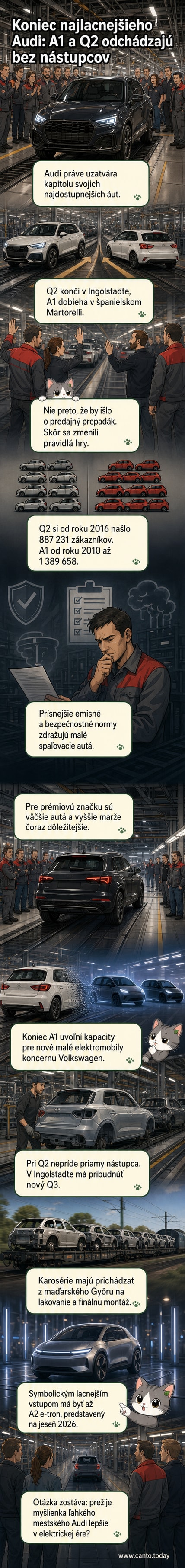 Ilustrácia posledného vyrobeného Audi Q2 na výrobnej linke v Ingolstadte, s pracovníkom, ktorý sa s autom lúči.