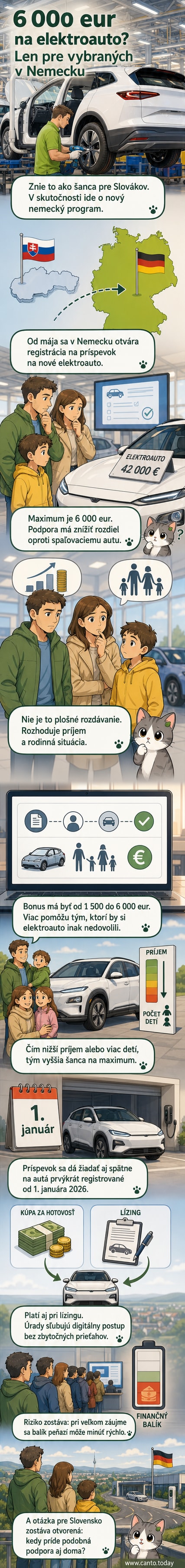 Ilustrácia: Nemecký štát rozdáva dotácie na elektromobily podľa počtu detí a príjmu – rodina s deťmi dostáva najvyššiu podporu.