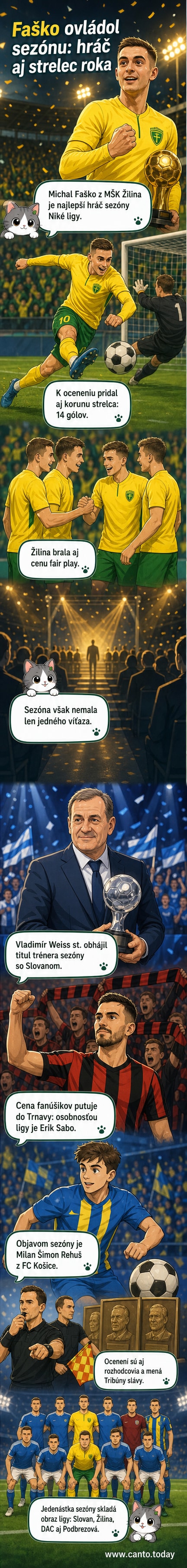 Ilustrovaná scéna futbalového ihriska s hráčmi v dresoch MŠK Žilina a Slovanu Bratislava, na pozadí trofeje a nápis Nike Liga 2025/26.