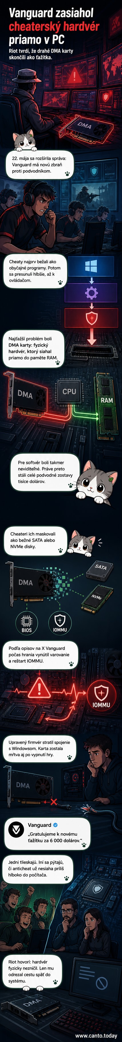 Ilustrácia počítača s červeným zákazom na PCIe karte, ktorú blokuje štít s logom Vanguard.