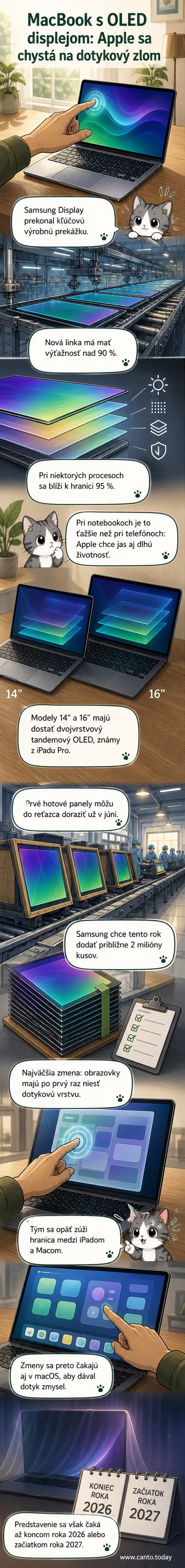 Ilustrovaný MacBook s jasným OLED displejom a dotykovým ovládaním, na pozadí Samsungova výrobného závodu
