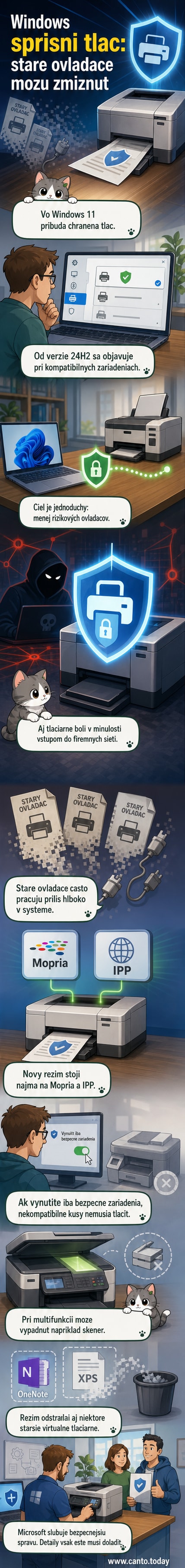 Ilustrácia počítača s tlačiarňou a ikonou štítu, symbolizujúca nový režim chránenej tlače vo Windows 11.