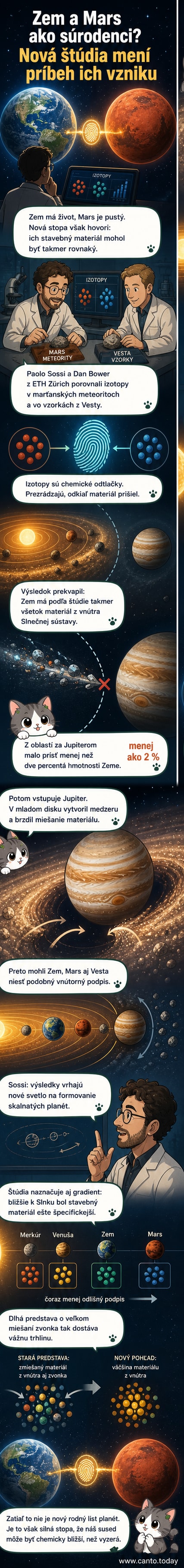 Ilustrácia Zeme a Marsu ako súrodených planét vo vnútornej Slnečnej sústave, s Jupiterom ako oddelujúcou bariérou.