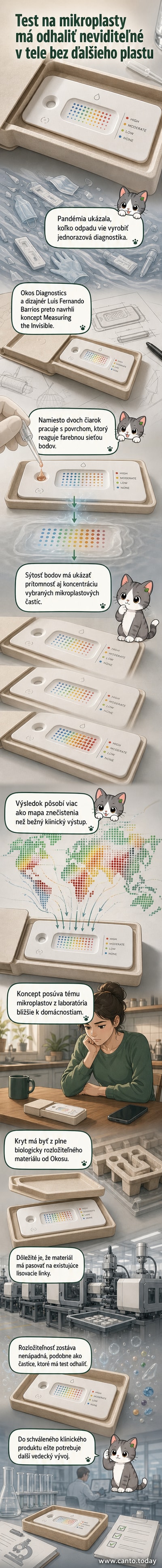 Ilustrácia konceptu testu na mikroplasty: biologicky rozložiteľná sada zobrazuje výsledok ako sieť farebných bodov, ktoré indikujú úroveň kontaminácie.