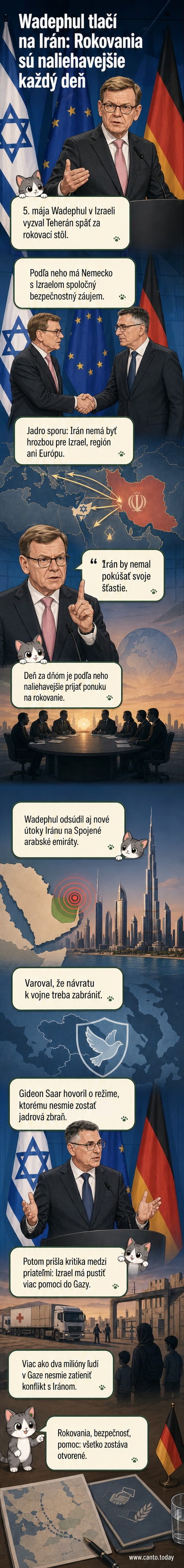 Ilustrácia nemeckého a izraelského ministra zahraničia počas spoločnej tlačovej konferencie, s mapou Blízkeho východu na pozadí a symbolickým obrusom rokovacieho stola medzi nimi.
