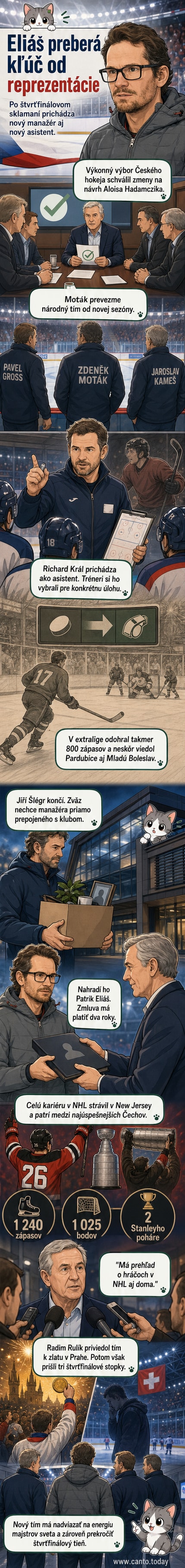Patrik Eliáš v drese českej reprezentácie, pozadu logá hokejových tímov a tribúny