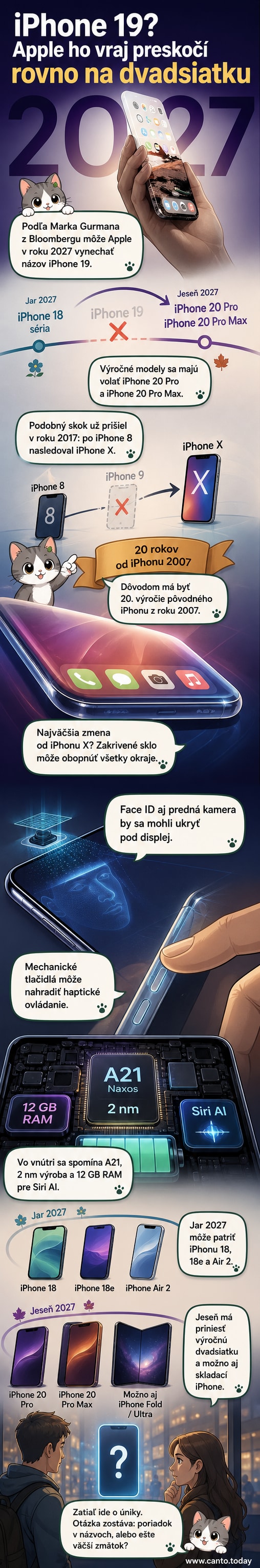 Ilustrácia budúceho iPhonu s displejom bez rámov a bez fyzických tlačidiel, v pozadí logá Apple a kalendár s dátumom 2027