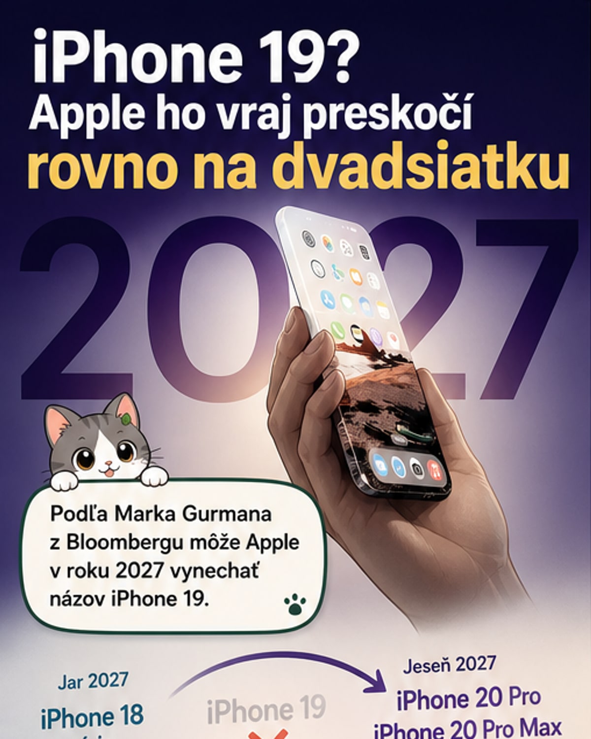 Ilustrácia budúceho iPhonu s displejom bez rámov a bez fyzických tlačidiel, v pozadí logá Apple a kalendár s dátumom 2027