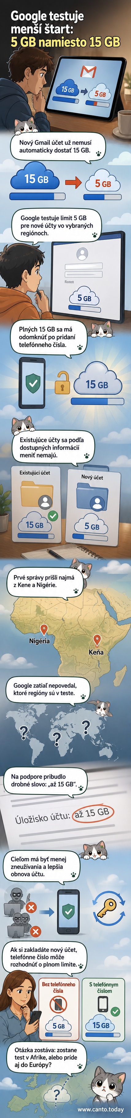Ilustrácia zmeny v úložisku Google: od 15 GB k 5 GB s ikonami Gmail, Drive a telefónneho čísla ako kľúča k viacemu priestoru.