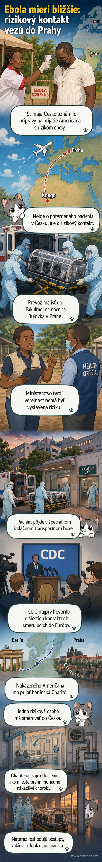 Ilustrácia zdravotníka v ochrannom obleku pri príjme pacienta v izolačnom boxe na nemocničnom vozidle pred Fakultnou nemocnicou Bulovka v Prahe.