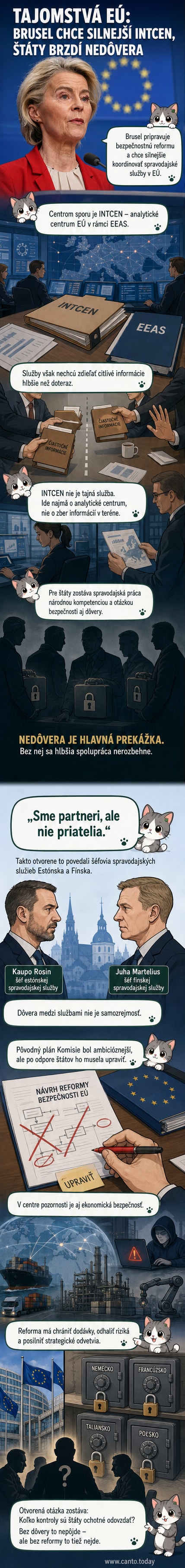 Ilustrácia európskych lídrov pri stole s mapou EÚ a ikonami tajných služieb, medzi nimi napätie a rozdelenie.