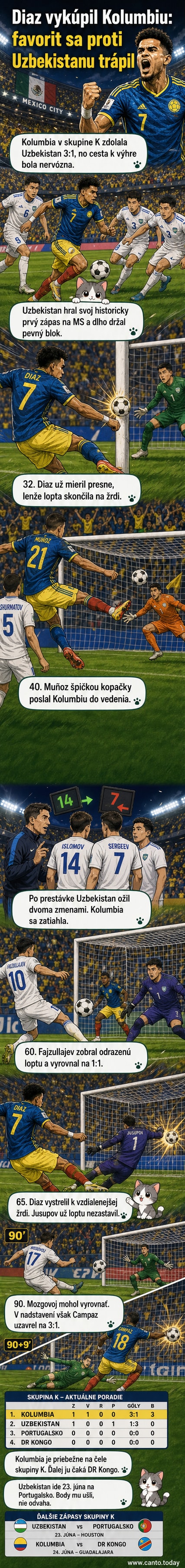 Futbalista Luis Díaz z Kolumbie oslavuje gól proti Uzbekistanu na MS 2026, v pozadí fanúšikovia a hráči oboch tímov.