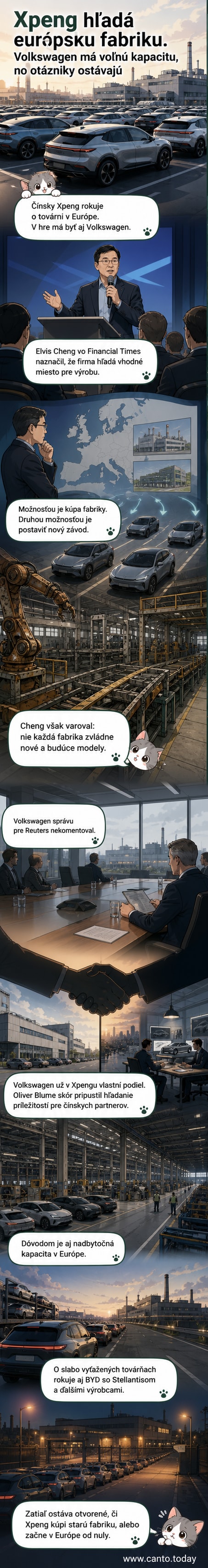 Ilustrácia dvoch automobiliek – Xpeng a Volkswagen – pri rokovaniach o prenájme alebo kúpe európskej továrne, na pozadí elektrické autá a továrenské budovy.
