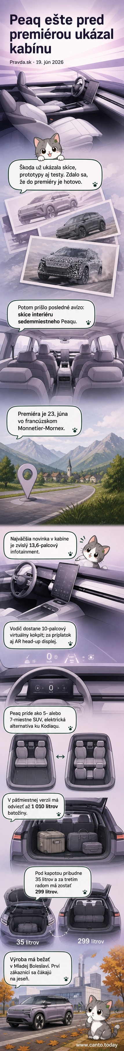 Ilustrácia interiéru Škody Peaq s vertikálnym displejom, troma radami sedadiel a priestorným batožinovým priestorom.