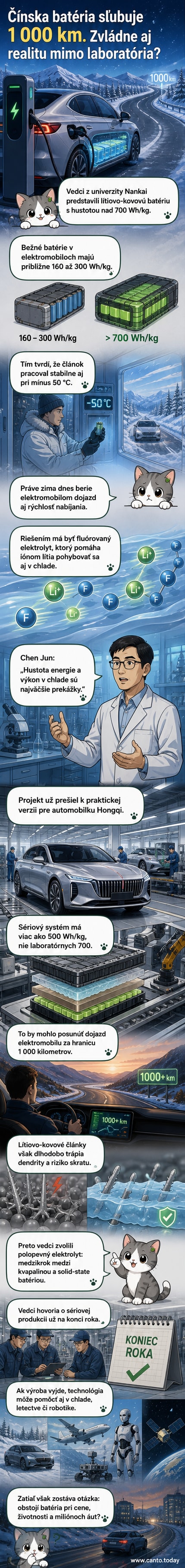 Ilustrácia novej lítiovo-kovovej batérie s polopevným elektrolytom, ktorá má vyššiu energetickú hustotu a odolnosť voči chladu, použiteľná v elektromobiloch až s dojazdom 1000 km.