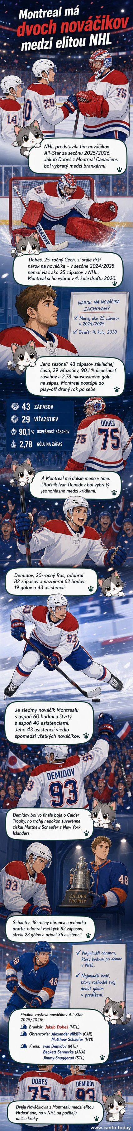 Dve postavy v dresoch Montrealu Canadiens – brankár a útočník – sú zobrazené na pozadí arény pri oslave výberu do All Star tímu nováčikov NHL.