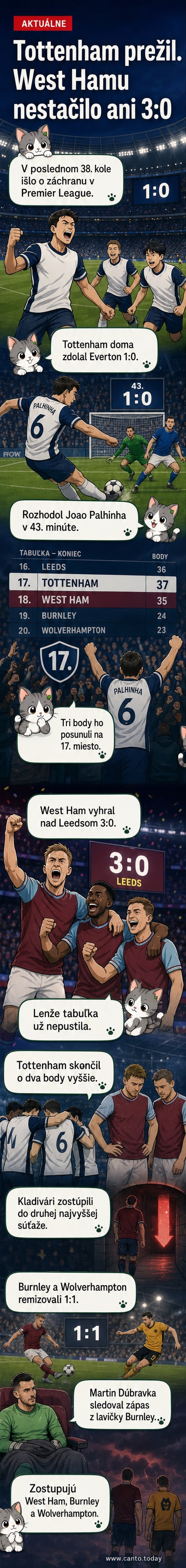 Futbalisti Tottenhamu oslavujú gól proti Evertonu na poslednom domácom zápase sezóny.