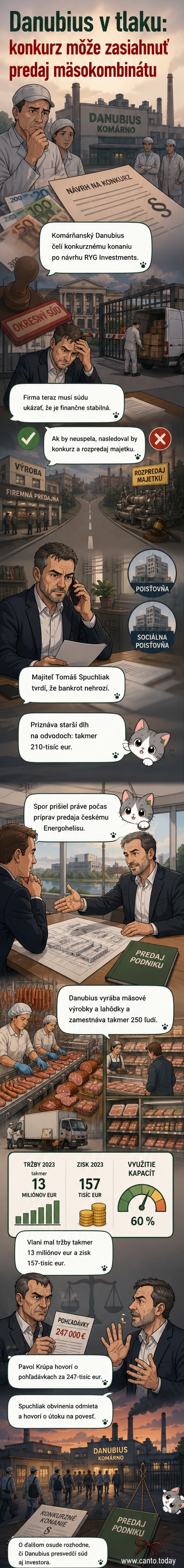 Ilustračné foto mäsa a výrobkov firmy Danubius na pozadí závodnej budovy a loga spoločnosti