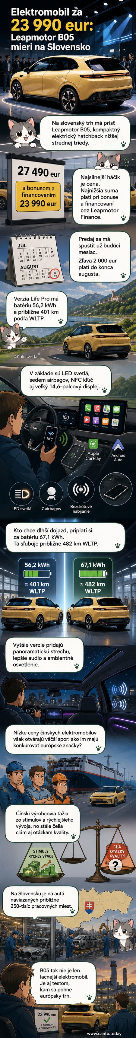 Kompaktný elektrický hatchback Leapmotor B05 v žltej farbe so veľkým stredovým displejom vo vnútri.