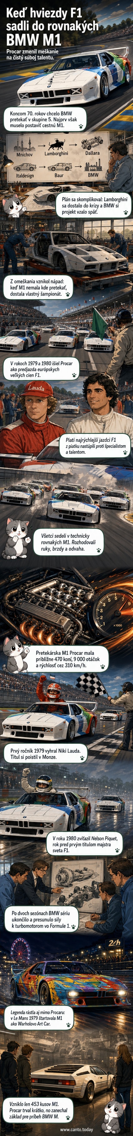 Ilustrácia závodu BMW M1 Procar s Niki Laudom a Nelsonom Piquetom na trati, zadný spojler a rozšírené blatníky, v pozadí Andy Warholovo umenie