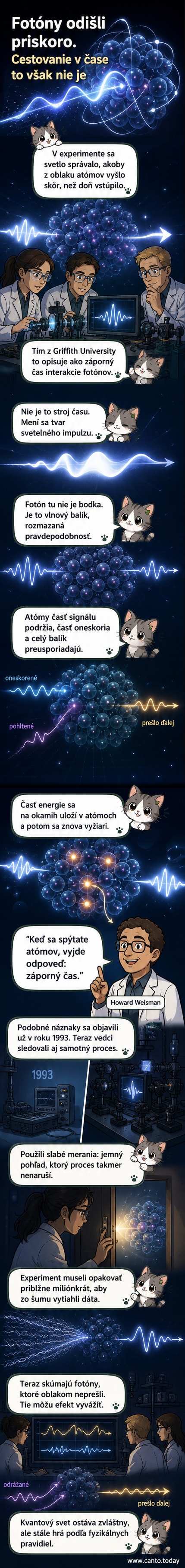 Ilustrácia zobrazuje svetelný lúč prechádzajúci cez oblak atómov, kde sa jeho vrchol zdá byť skôr na výstupe ako na vstupe, symbolizujúc negatívny čas.