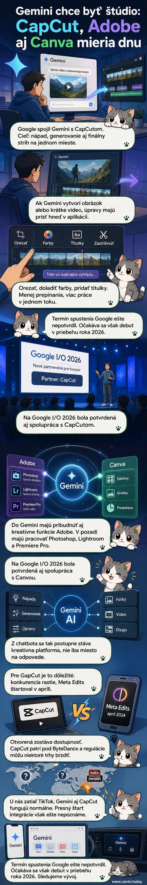 Ilustrácia zobrazuje Googleho robota Gemini, ktorý drží video klape s logami CapCut, Adobe a Canva. Na pozadí je digitálne pracovisko s nástrojmi na úpravu videí a obrázkov.