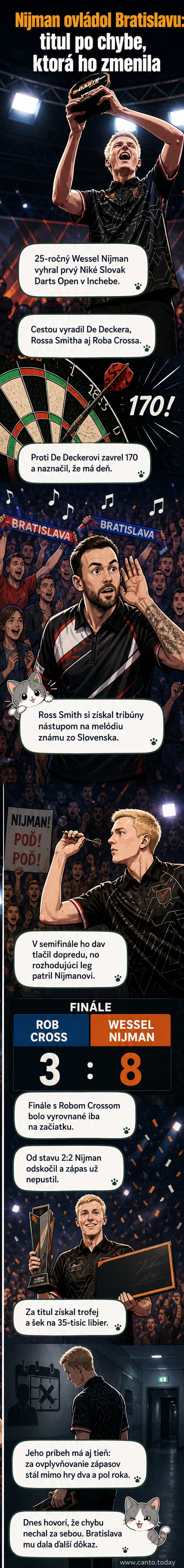 Holanďan Wessel Nijman oslavuje víťazstvo na šípkovom turnaji Slovak Darts Open 2026 v Bratislave, drží trofej a ukazuje gesto triumfu pred fanúšikmi.