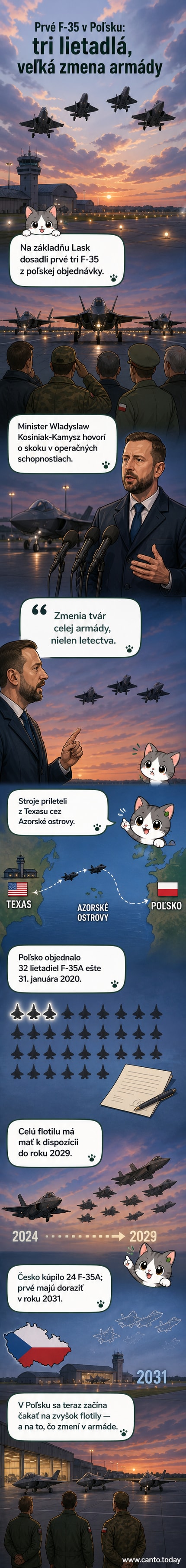 Tri stíhačky F-35 pristávajú na vojenskej základni v Poľsku, na pozadí stojí poľský minister obrany a vojenský personál.