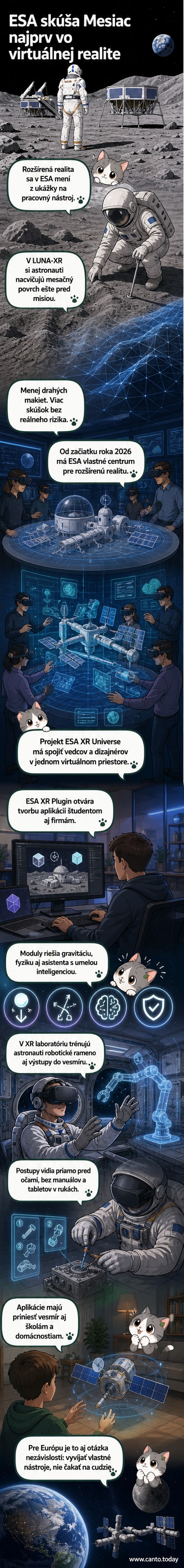 Ilustrácia: Astronaut v digitálnej priehľadnej helme vidí virtuálny povrch Mesiaca, zatiaľ čo stojí v laboratóriu na Zemi. V pozadí je logotyp ESA a 3D model lunárnej stanice.