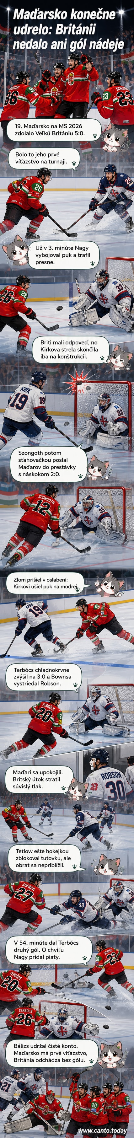 Hokejový zápas medzi Maďarskom a Veľkou Britániou na MS 2026, hráč Maďarska práve strelil gól, publiko oslavuje.