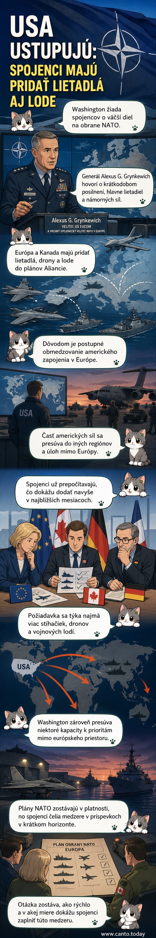 Ilustrácia zobrazuje americké a európske vojenské jednotky s lietadlami a lodami, pričom Američania ukazujú na Európu ako na budúceho hlavného obrancu v rámci NATO.