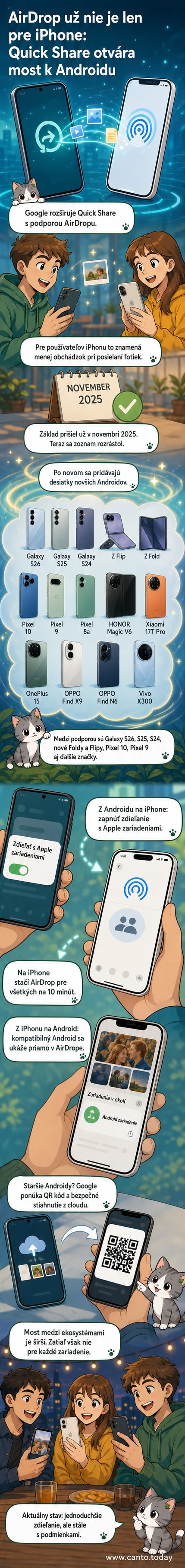 Ilustrácia dvoch rúk, jedna drží iPhone, druhá Android, medzi nimi preletuje ikona súboru s logom Quick Share a AirDrop.