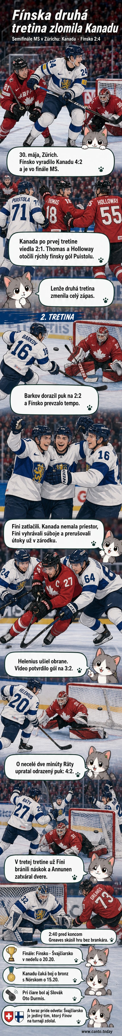 Hráči Fínska oslavujú gól proti Kanade na MS v hokeji v Zürichu, na pozadí fanúšikovia a hala plná divákov.