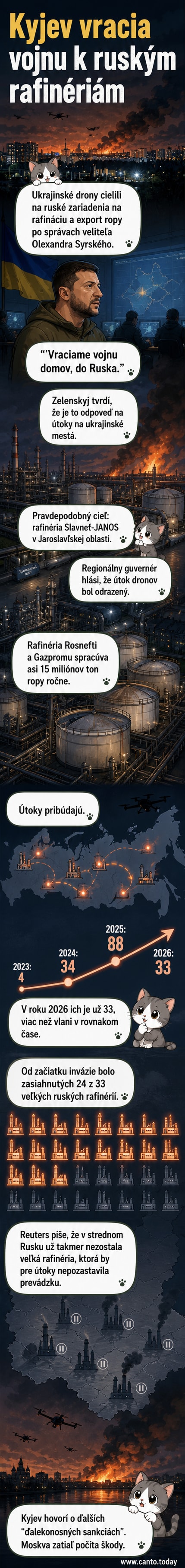 Ilustrácia ukrajinského dronu pri útoku na ruskú ropnú rafinériu so záberom požiaru na pozadí