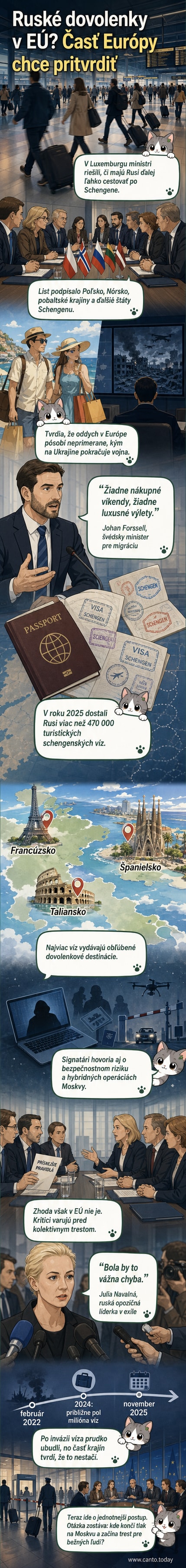 Ilustrácia znázorňujúca mapu Európy s vízovými značkami a symbolickými postavami ruských turistov na pozadí kontrastujúcom s vojnovou zónou na Ukrajine.