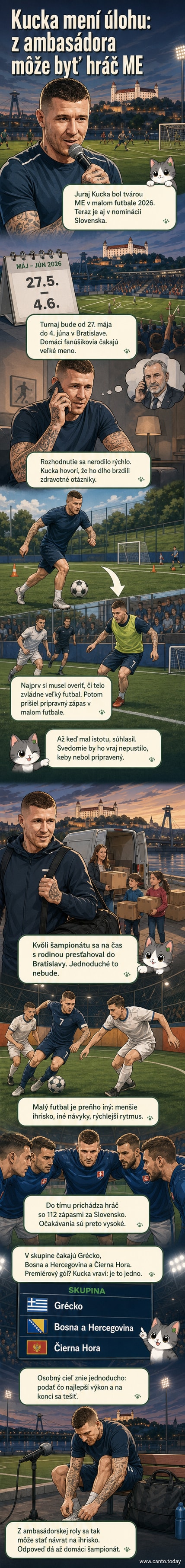 Juraj Kucka v tréningovom dresi na ihrisku v Bratislave, pripravuje sa na Majstrovstvá Európy v malom futbale 2026.