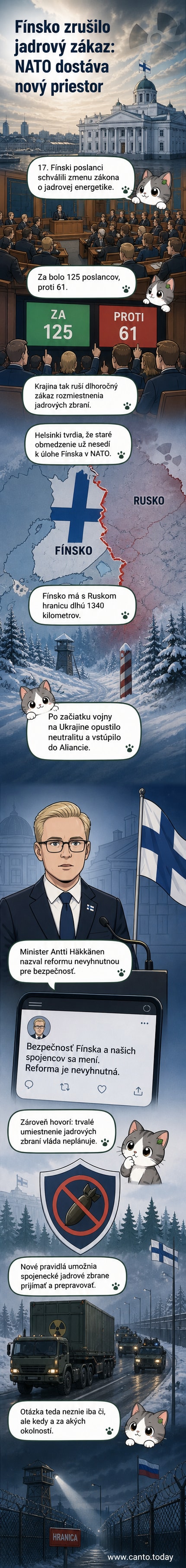 Ilustrácia fínskej mapy s jadrovým symbolom a vlajkou NATO, zobrazujúca zmenu bezpečnostnej politiky po zrušení zákazu jadrových zbraní.