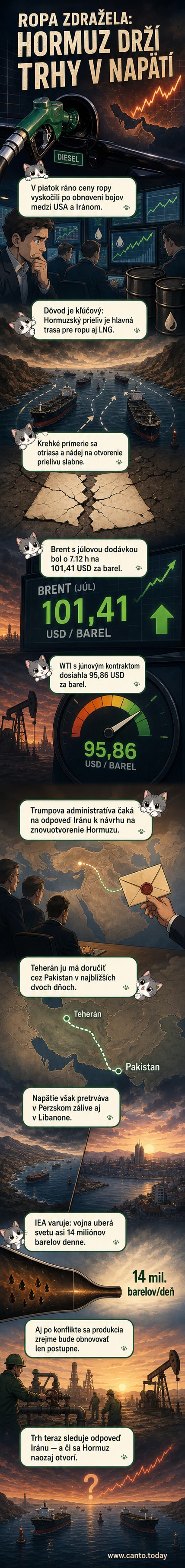 Ilustrácia zobrazuje rastúcu cenu ropy na pozadí námornej vojenskej aktivity v Perzskom zálive a uzavretého Hormuzského prielivu.
