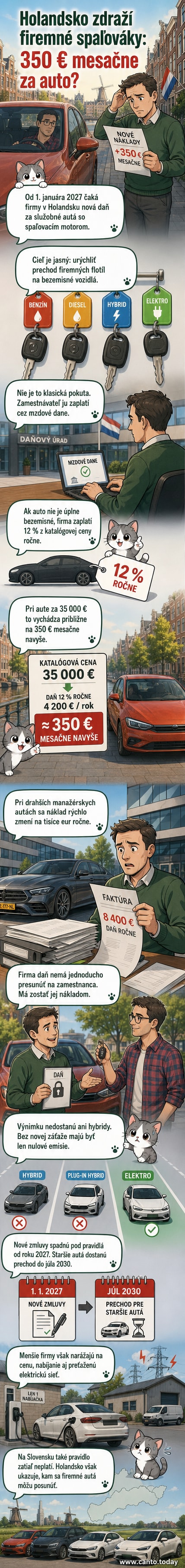 Ilustrácia holandského firemného auta s emisiami a elektrického auta s nápisom '2027: nová daň pre spaľovacie motory'