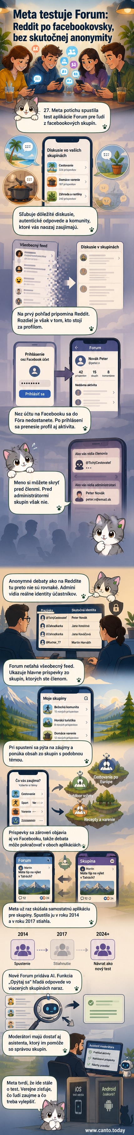 Ilustrácia zobrazuje dve vedľa seba stojace aplikácie – jedna s logom Redditu a druhá s logom Facebooku, medzi nimi rozdiel v podobe štítu s nápisom 'anonymita vs. reálny profil'.