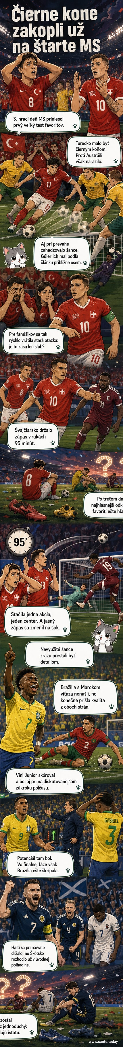 Ilustrovaný súhrn tretieho dňa MS 2026: Švajčiari stratili vedenie, Turecko prehralo s Austráliou, Brazília remizovala s Marokom.