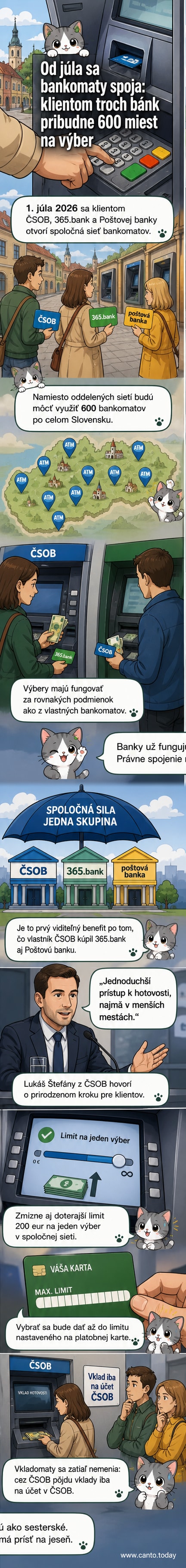 Ilustrácia zobrazuje tri banky – ČSOB, 365.bank a Poštová banka – s prepojenými bankomatmi po celom Slovensku, s dátumom 1. júla 2026 a ikonkou zrušeného limitu 200 eur.