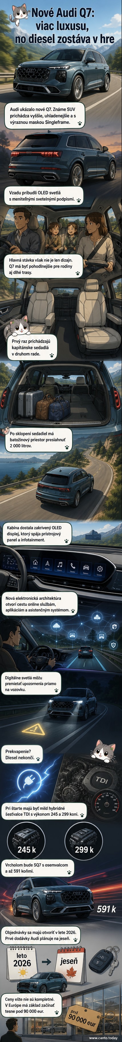 Nové Audi Q7 v bielom kabíne s výraznou maskou chladiča a úzkymi svetlometmi, pozdĺž zadnej časti s osvetleným logom a OLED svetlami.