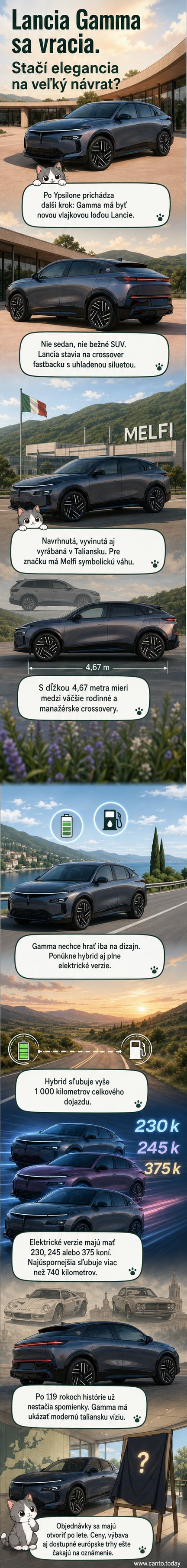 Lancia Gamma – nový elegantný crossover fastback s moderným dizajnom a elektrickým pohonom, vyrábaný v talianskom závode Melfi.