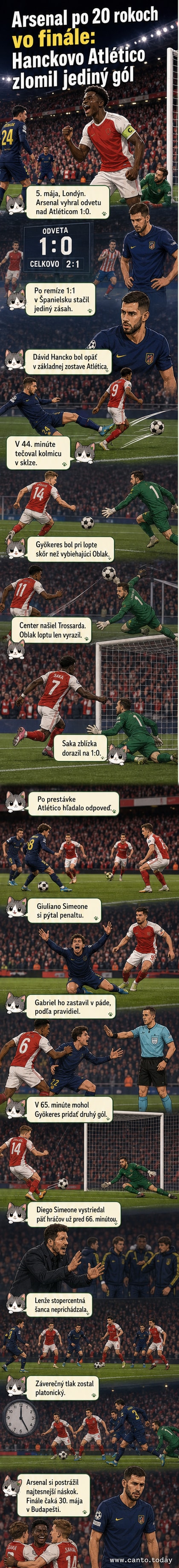 Futbalisti Arsenalu oslavujú gól proti Atletico Madrid v semifinále Ligy majstrov